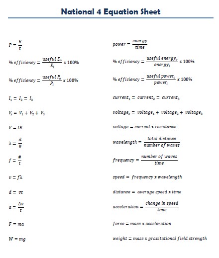 N4 Equations Sheet