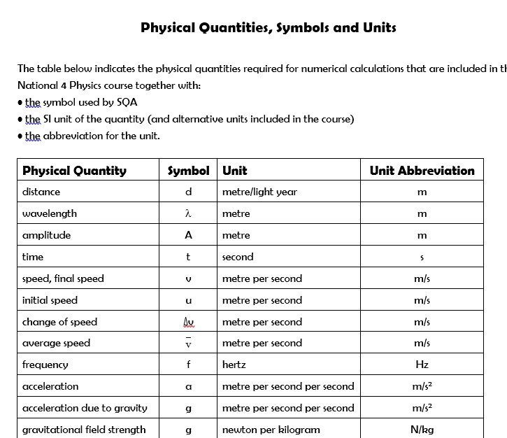 Physical Quantities Sheet