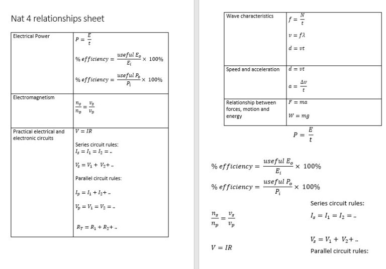 N4 (National 4) scisyhP srM your physics life jacket