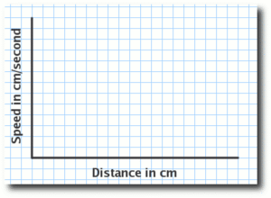 speed v distance