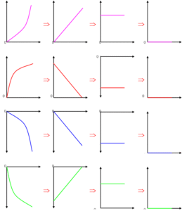 16graphs