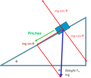 friction up slope