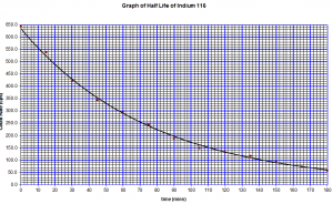 in-116-graph
