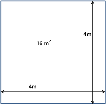 Difference between Square Metres and Metres Squared – Mrs Physics