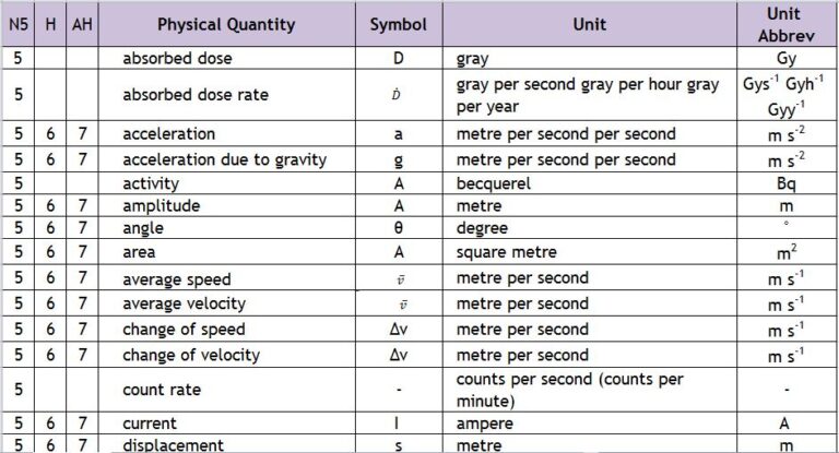 Introduction – Mrs Physics