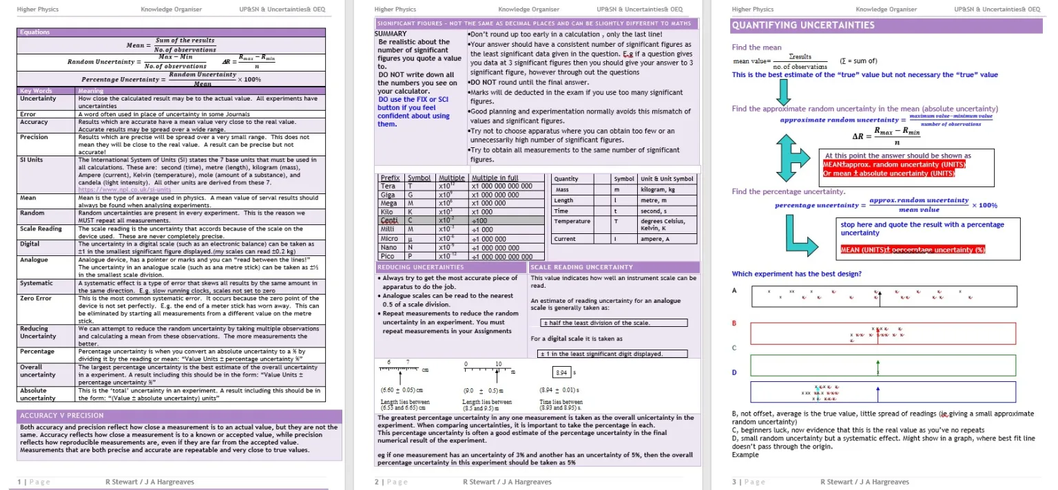 Higher Physics Revision Materials for the CfE Higher Physics Course – Mrs Physics
