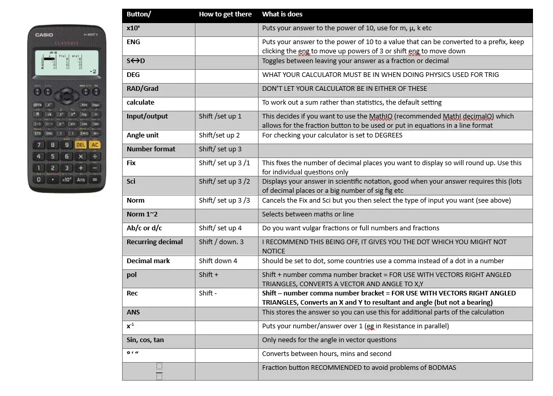 Calculator crib sheet
