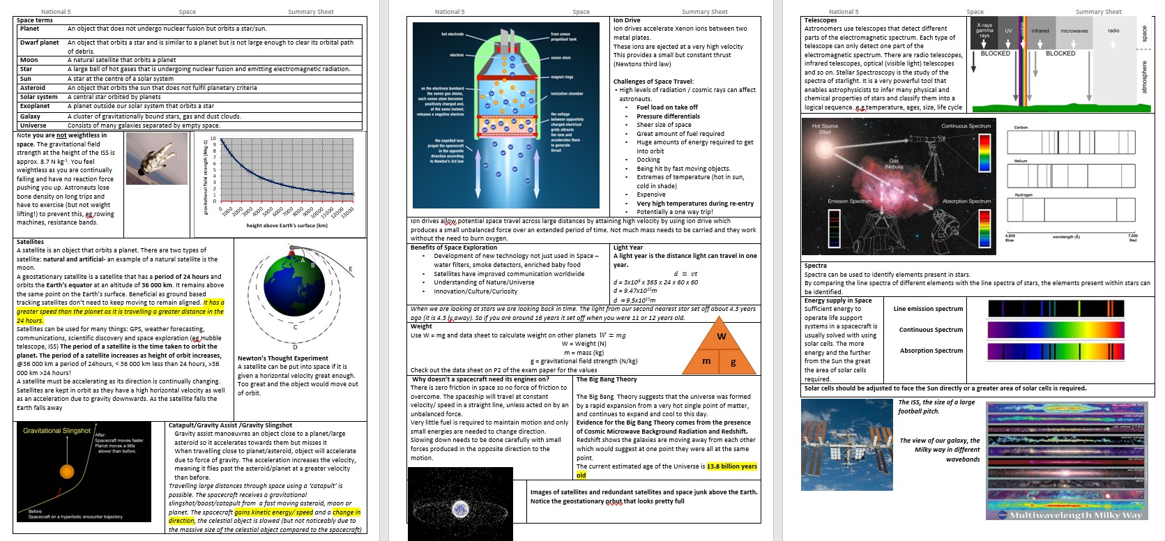 An image of the space knowledge organiser or summary sheets. 3 pages.